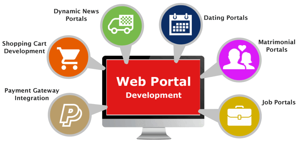 Portal Development Company in Delhi - Webecomindia