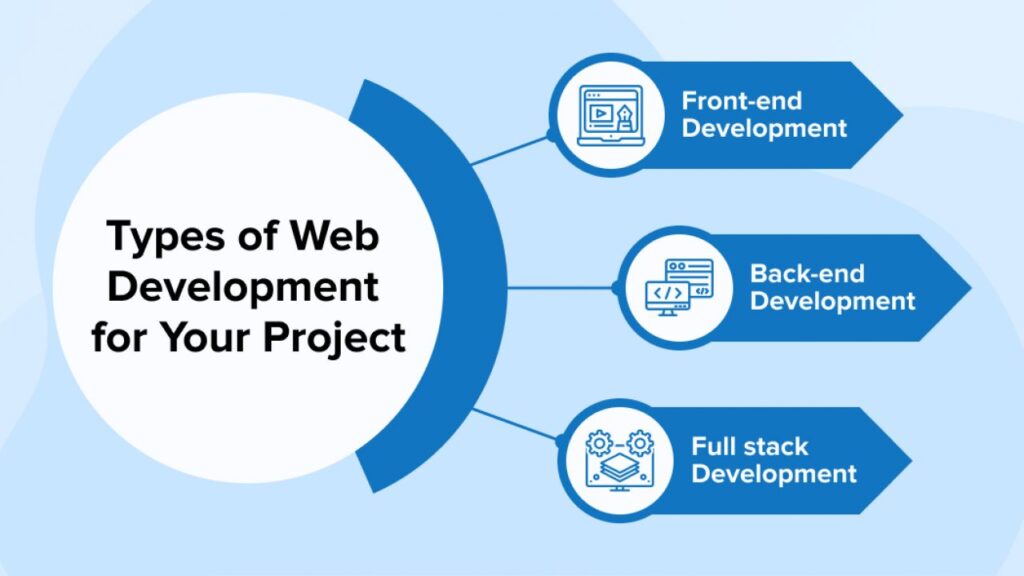 Web Development Company in Delhi